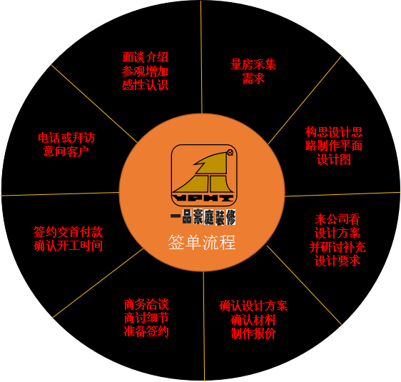 簽約流程.jpg